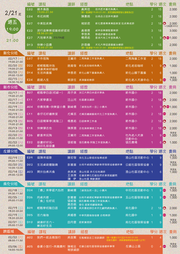 2020新化社大春季班招生簡章PAGE03